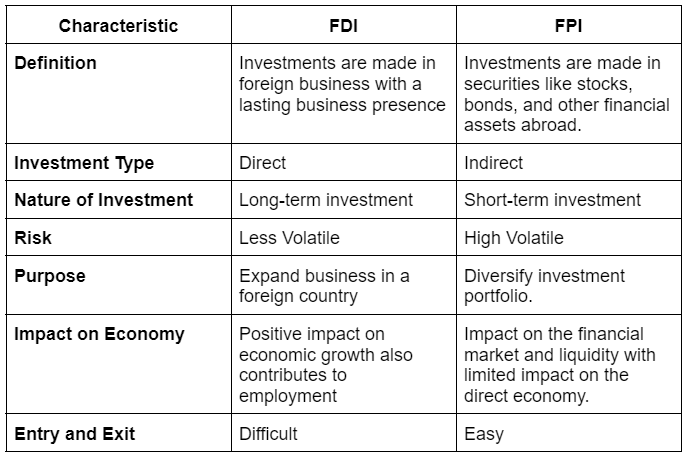 fdi vs fpi