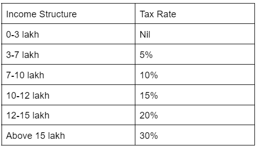 Know About the Section 24 of PMLA